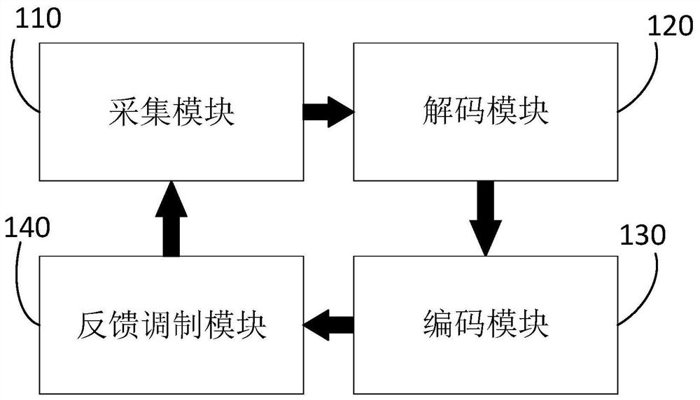 A real-time neurofeedback device, system, method and computer storage medium