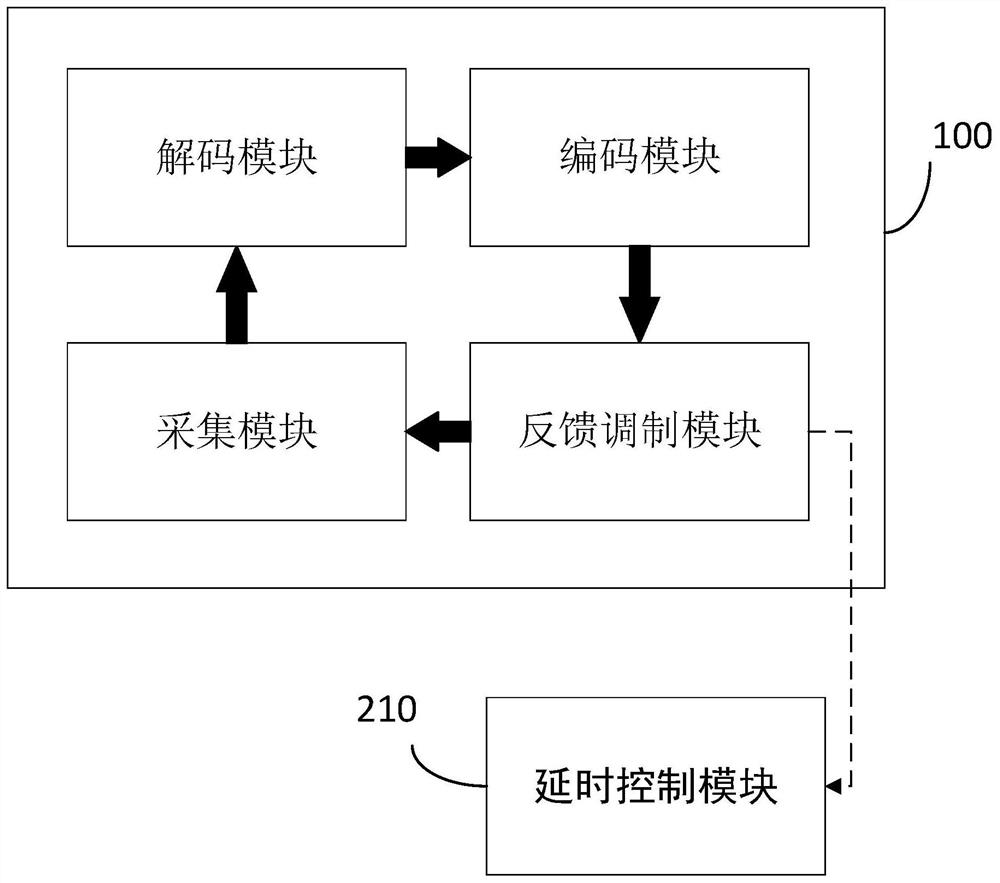 A real-time neurofeedback device, system, method and computer storage medium