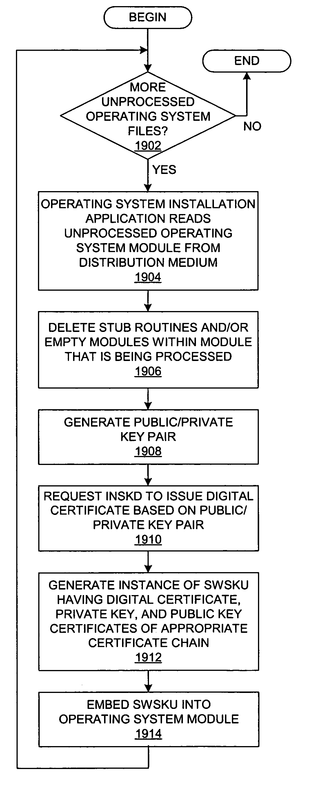 Method and system for protecting master secrets using smart key devices