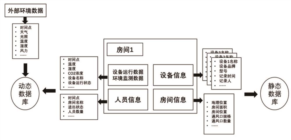 Data management system for underground building internal equipment