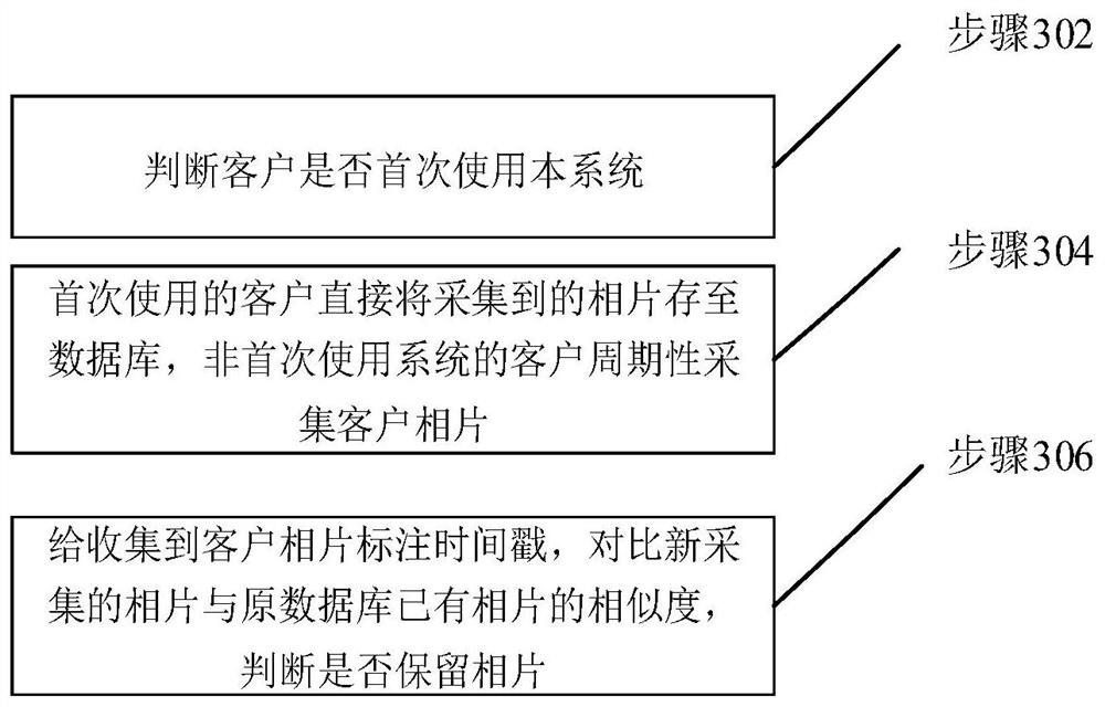 Face recognition standard photo updating method and device, computer equipment and storage medium