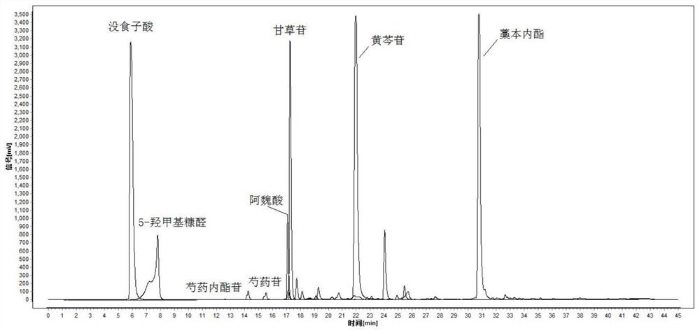 A kind of construction method and application of Dingkundan uplc fingerprint