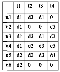 Information recommendation method based on potential communities