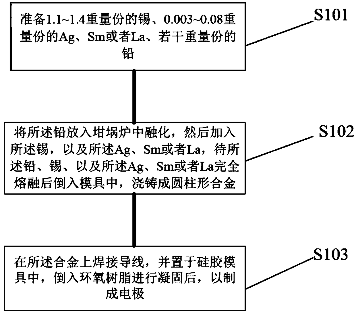 Pb-Sn grid alloy and preparation method