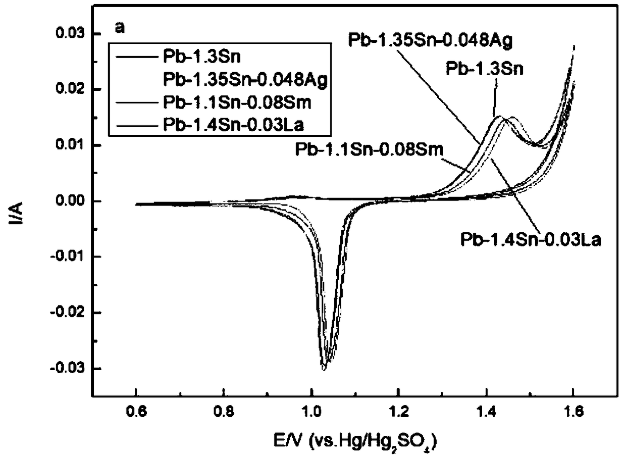 Pb-Sn grid alloy and preparation method