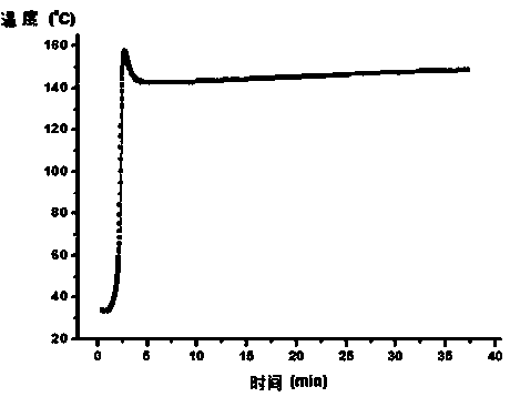 Preparation method for platinum membrane catalytic plate based on passive hydrogen and oxygen recombiner