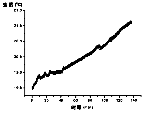 Preparation method for platinum membrane catalytic plate based on passive hydrogen and oxygen recombiner