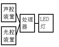 Self-light-emitting switch