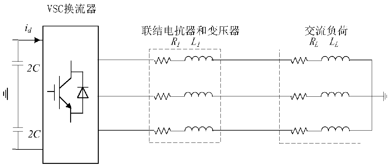 Mathematical model and internal model controller of vsc inverter station for supplying power to passive network