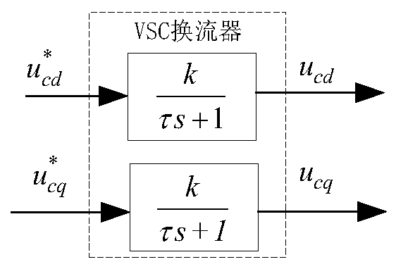 Mathematical model and internal model controller of vsc inverter station for supplying power to passive network