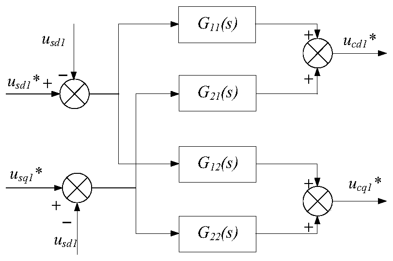 Mathematical model and internal model controller of vsc inverter station for supplying power to passive network