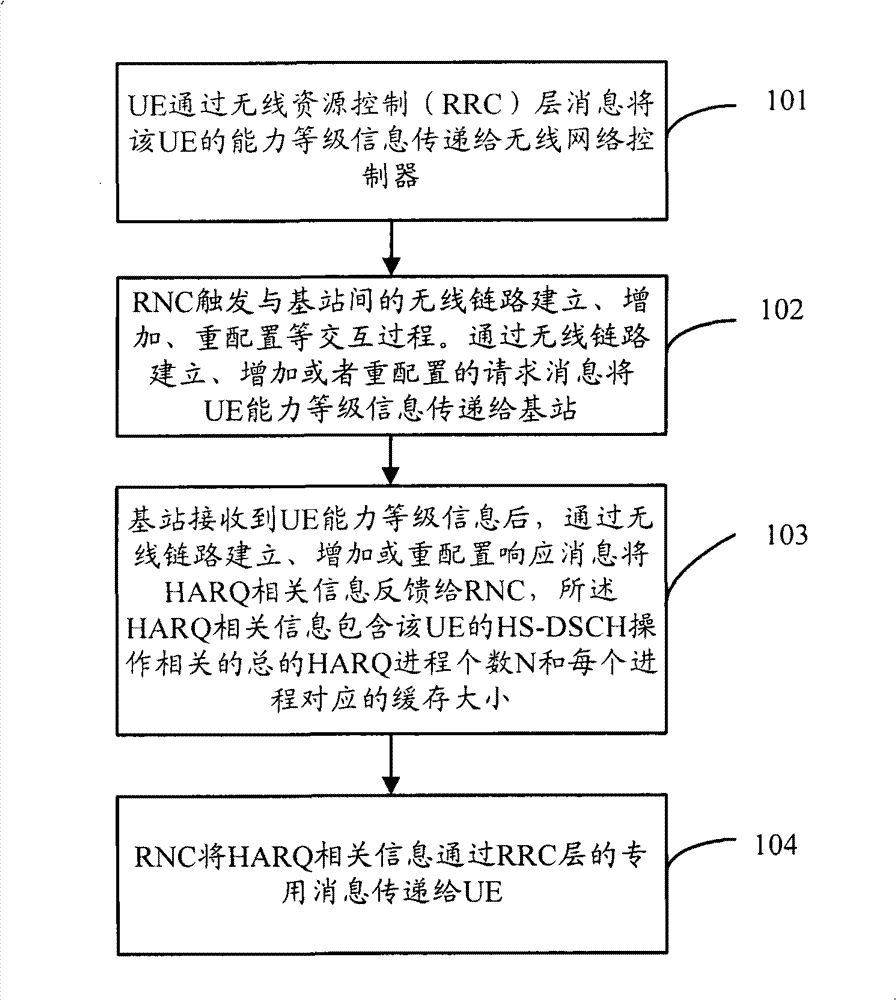 Method and system for collocating hybrid automatic repeat request related information