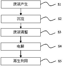 Circulating treatment system and method for etching solution