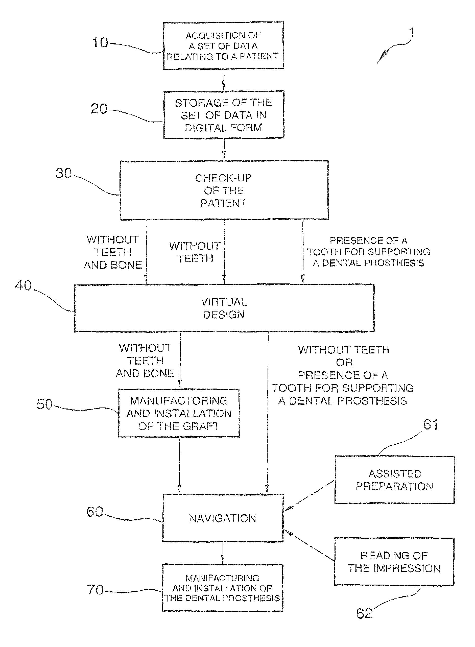 Method for planning and performing dental treatments