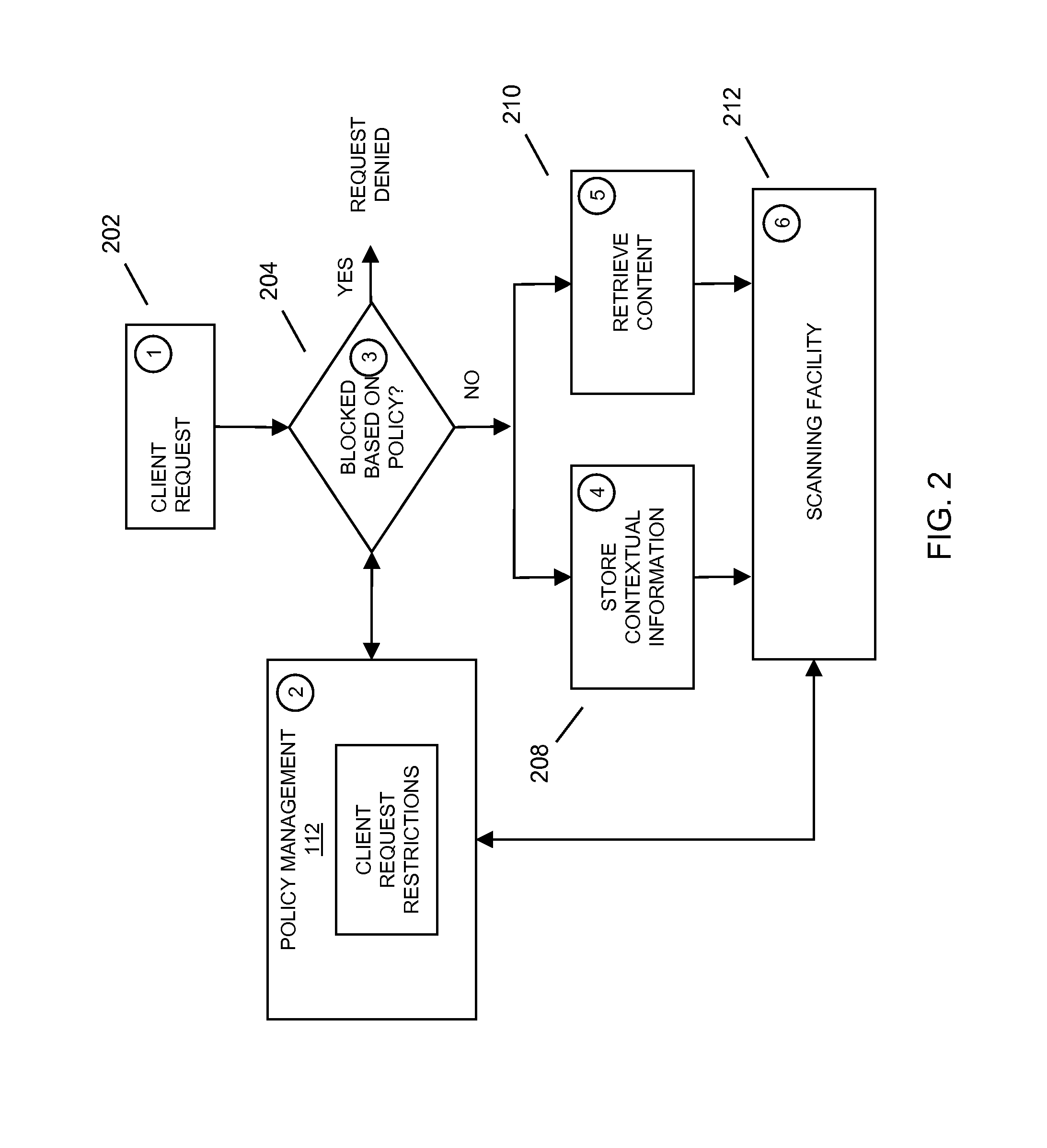 Method and system for detecting restricted content associated with retrieved content