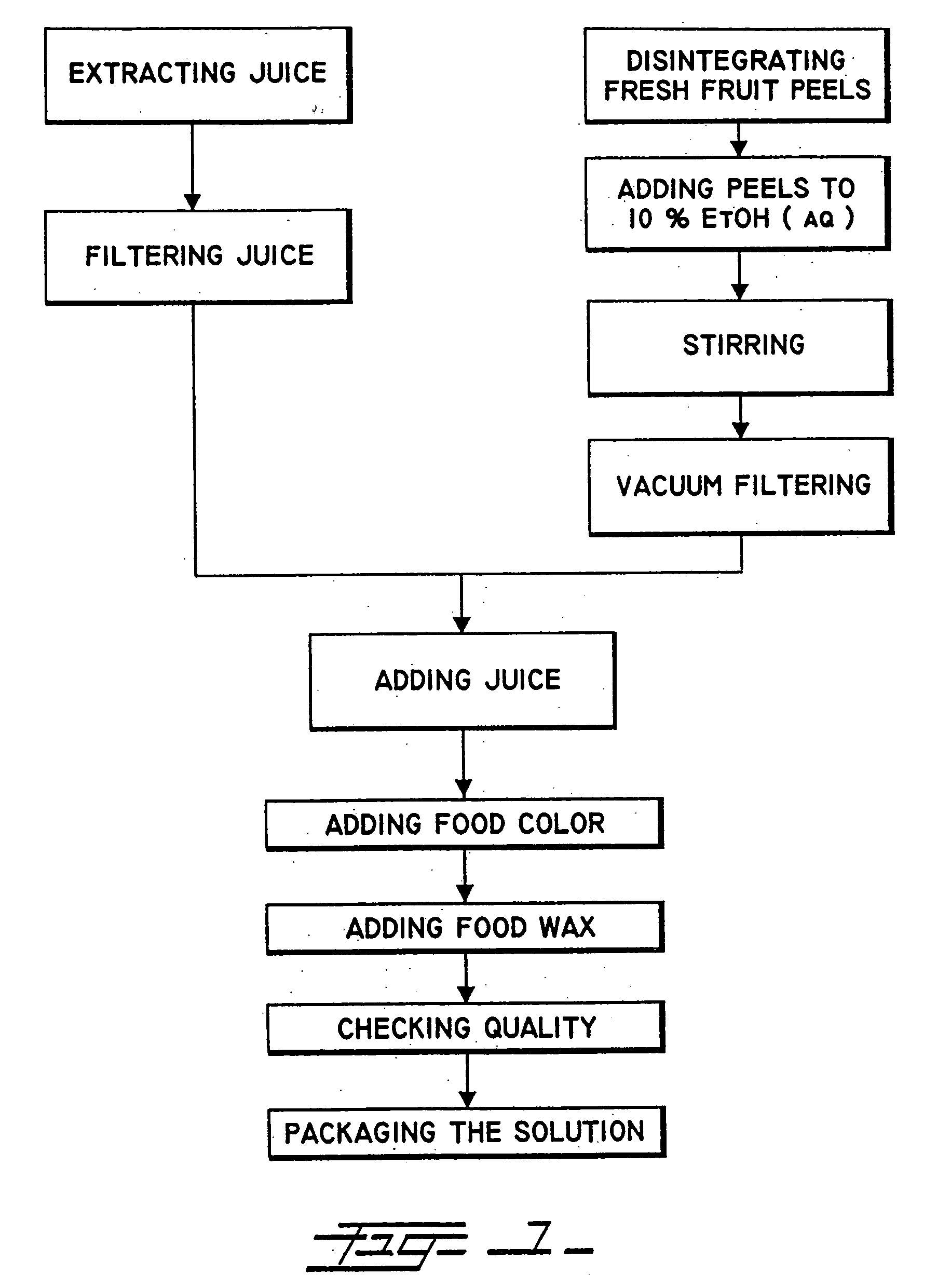 Synthetic solution for preserving fresh flowers, fruits, and vegetables without the use of refrigeration, and method of producing same