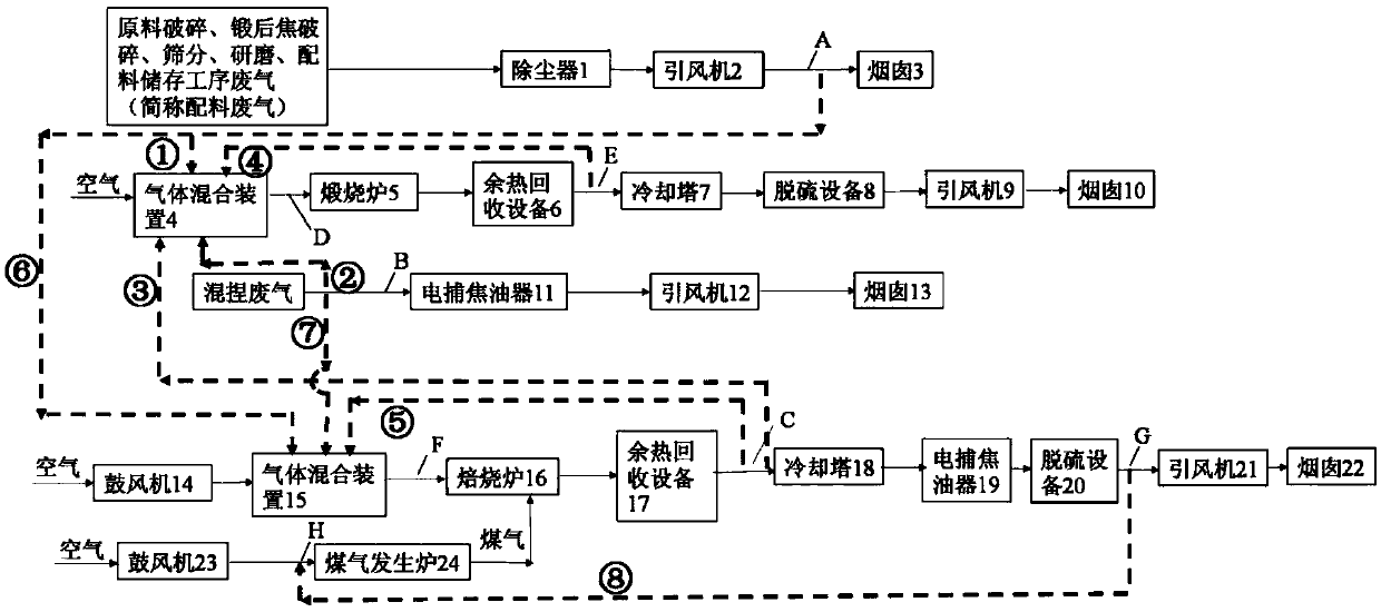 A carbon industry waste gas gradient and recycling emission reduction system and method