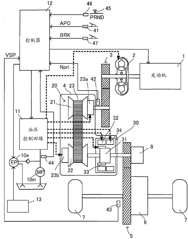 Control device and control method of automatic transmission