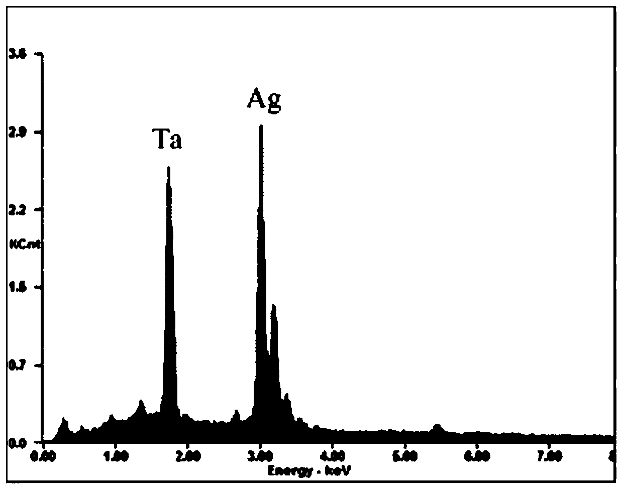 A kind of ordered porous array constructed by silver-tantalum composite material and its preparation method