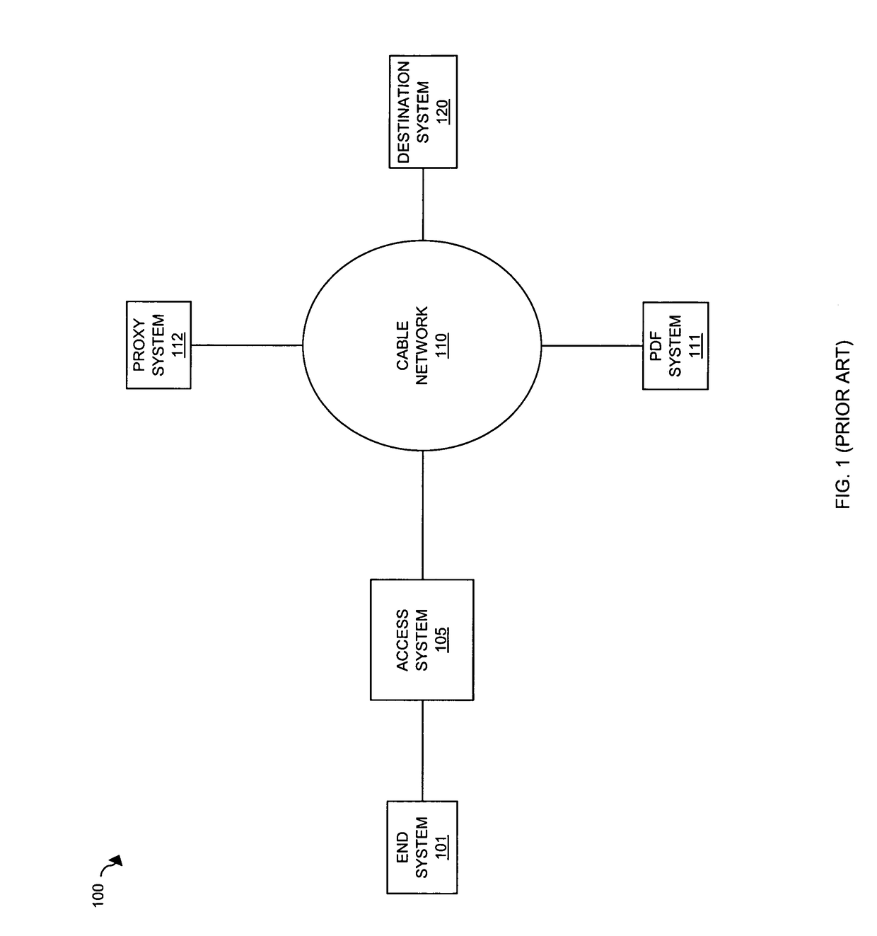 Quality of service provisioning for packet service sessions in communication networks