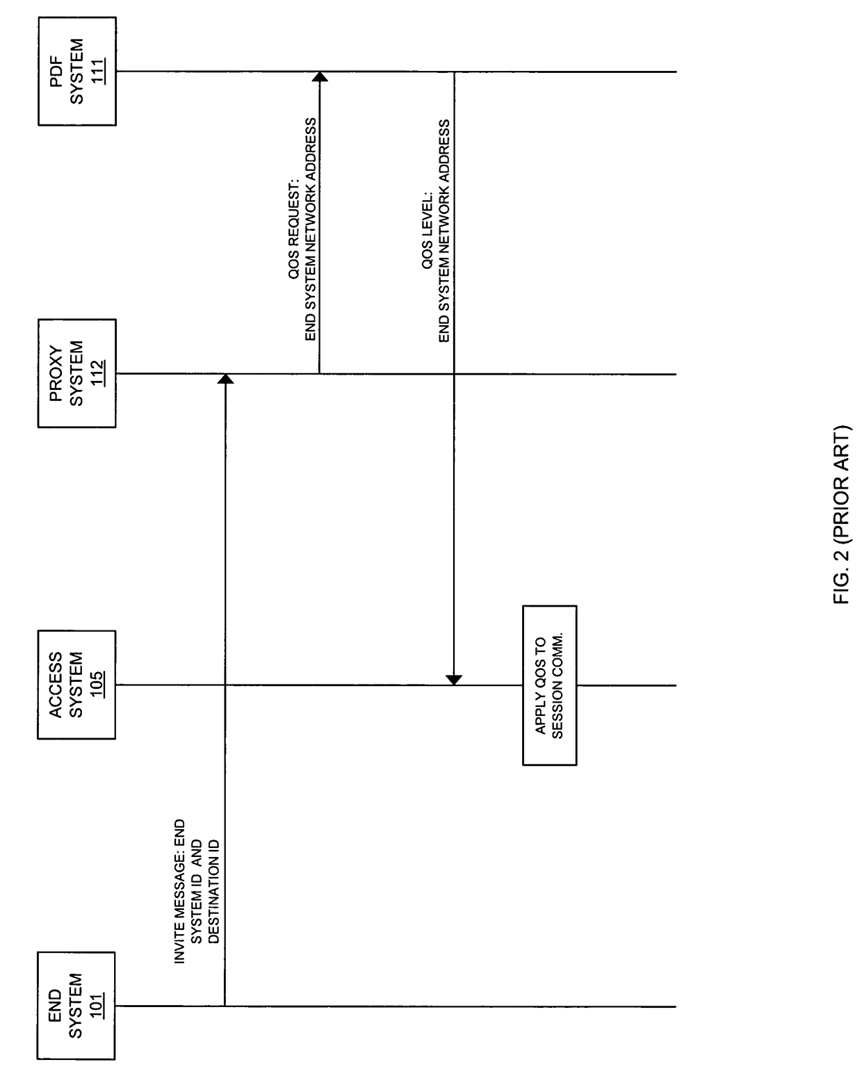Quality of service provisioning for packet service sessions in communication networks