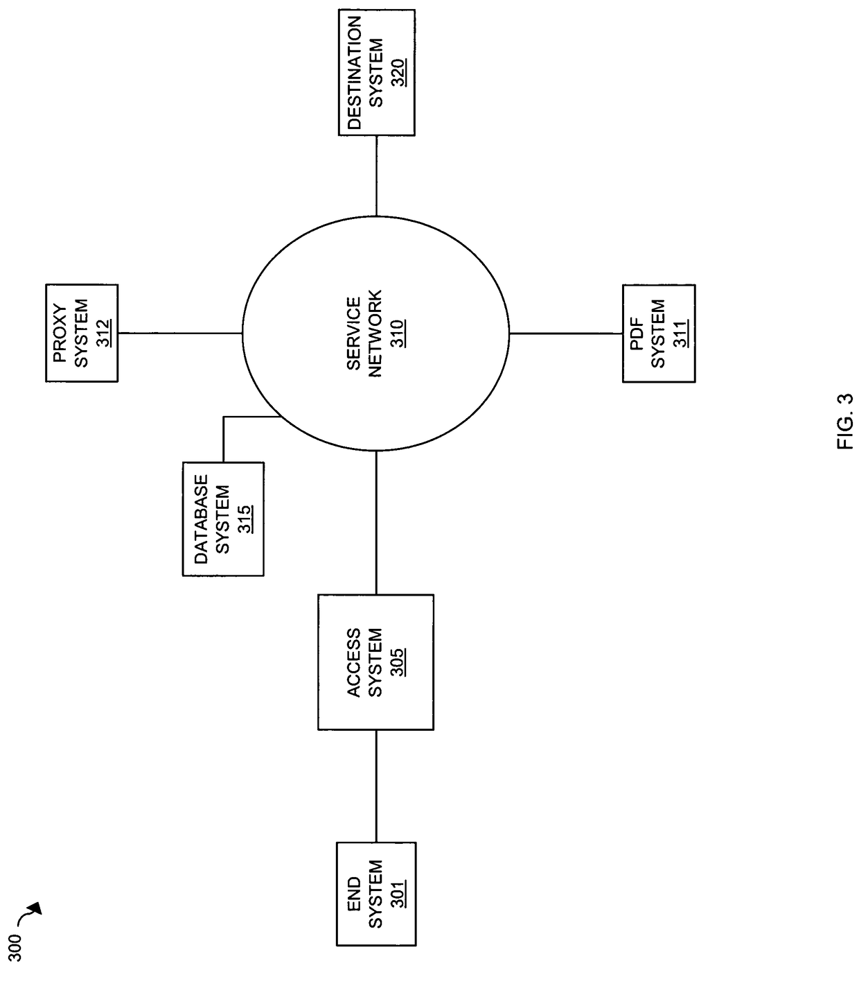 Quality of service provisioning for packet service sessions in communication networks