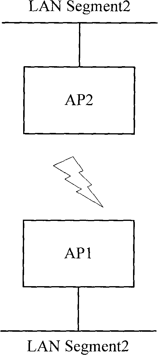 Method and device for bonding WDS links