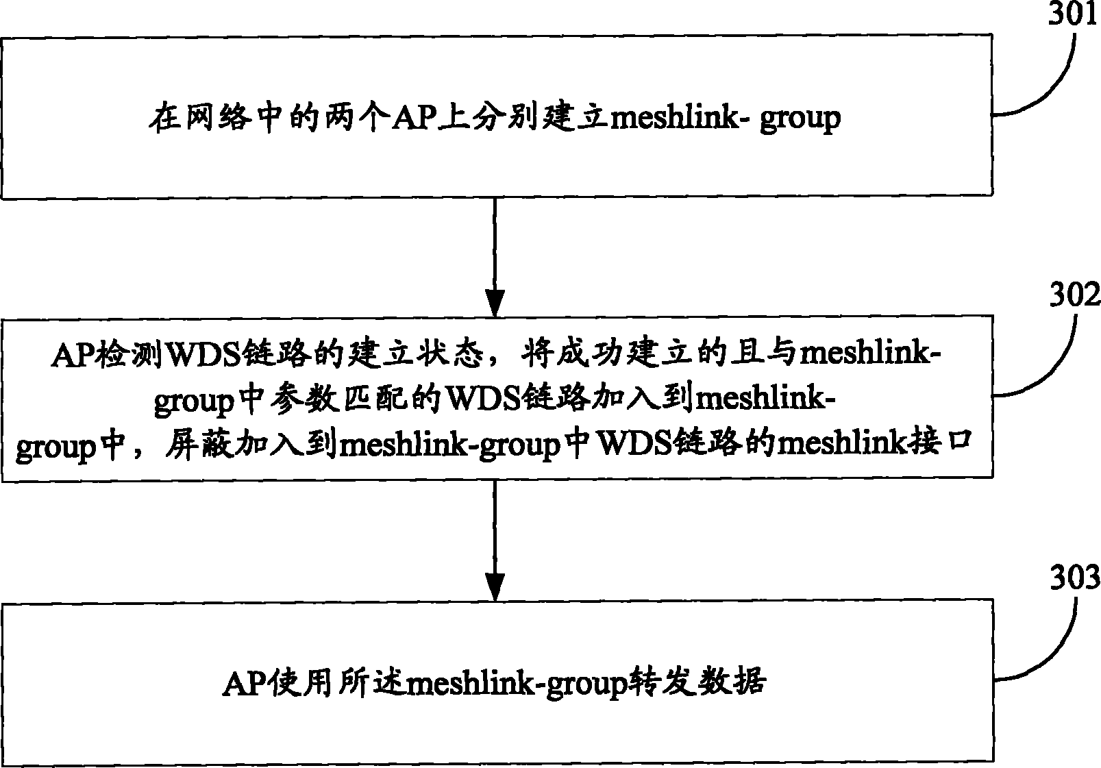 Method and device for bonding WDS links