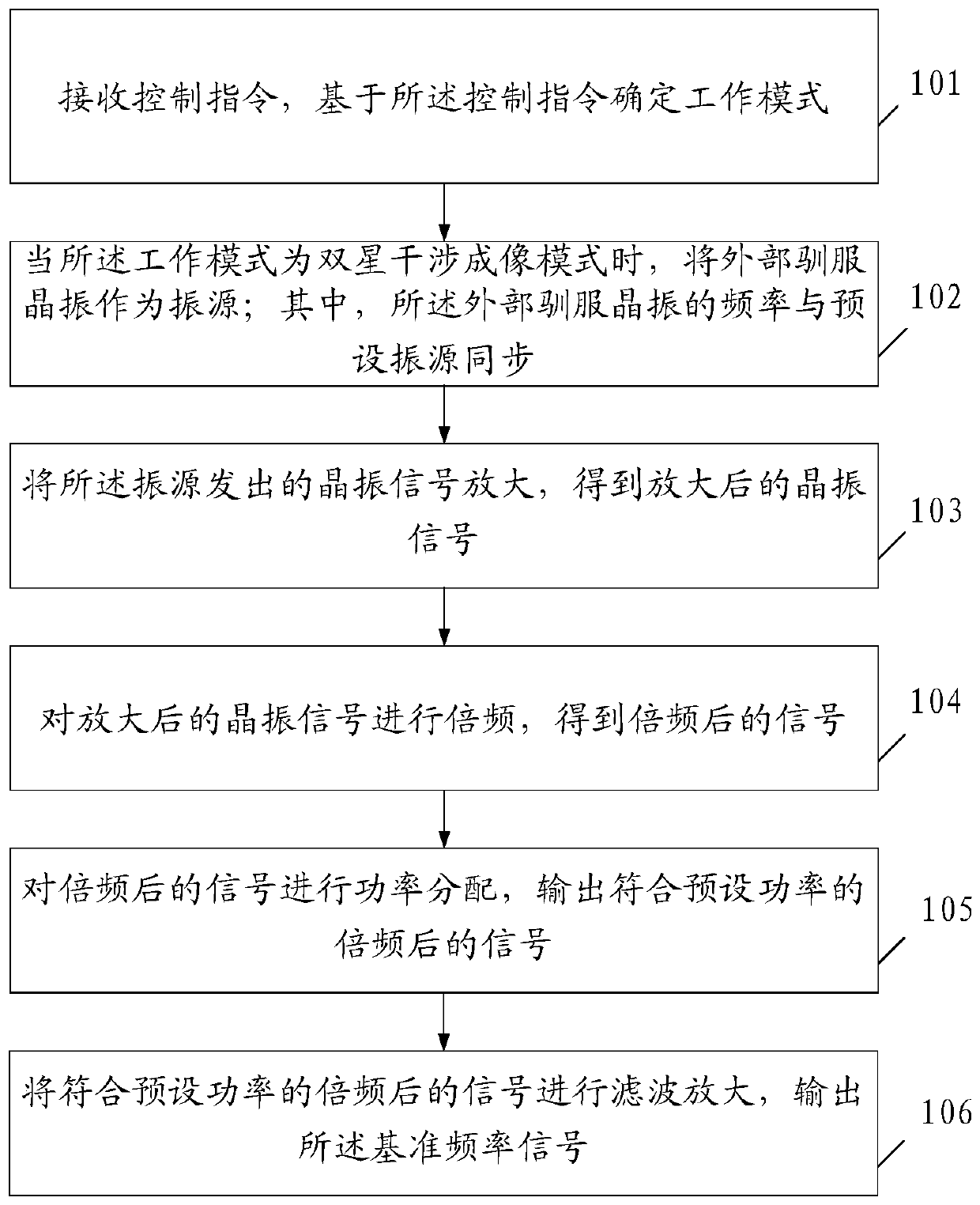 Method and device for generating reference frequency signal of double-base satellite-borne SAR system