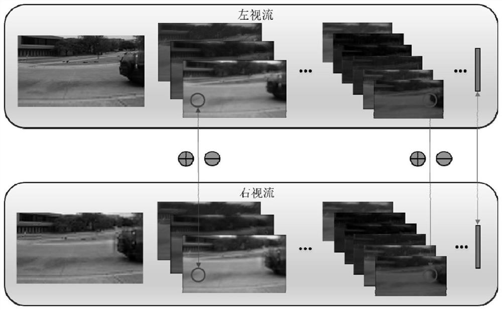 A No-Reference Stereo Image Quality Evaluation Method Based on Deep Neural Network