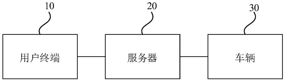 Vehicle reservation method, device and equipment and storage medium