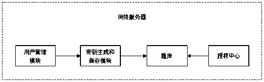 Network education resource encryption and tracing system and method