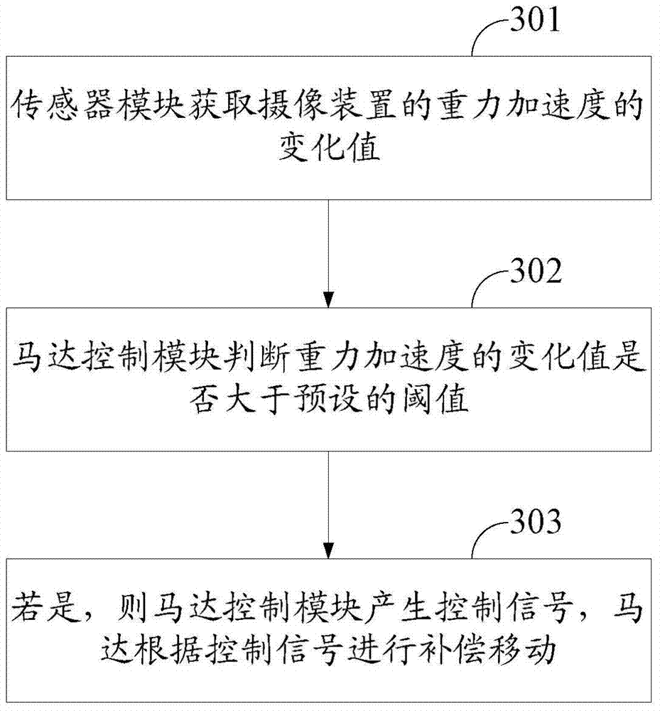 Photographic device and focusing compensation method
