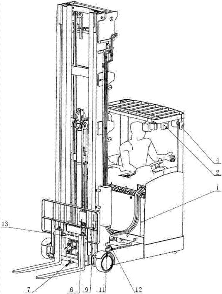 Forklift Fork Operation Monitoring System