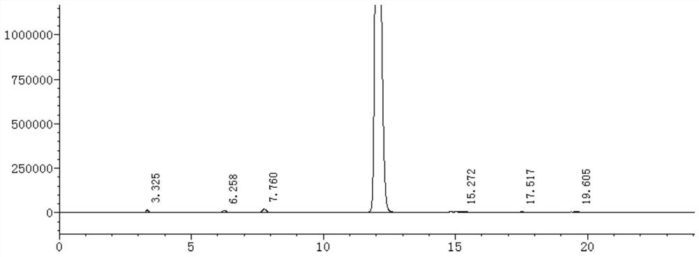 A kind of refining method of pentoxifylline recovered product