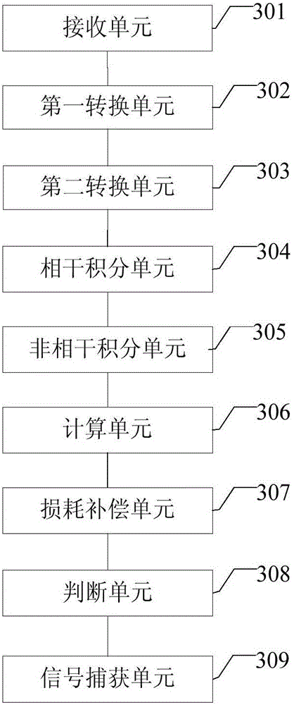 Signal capture method and device