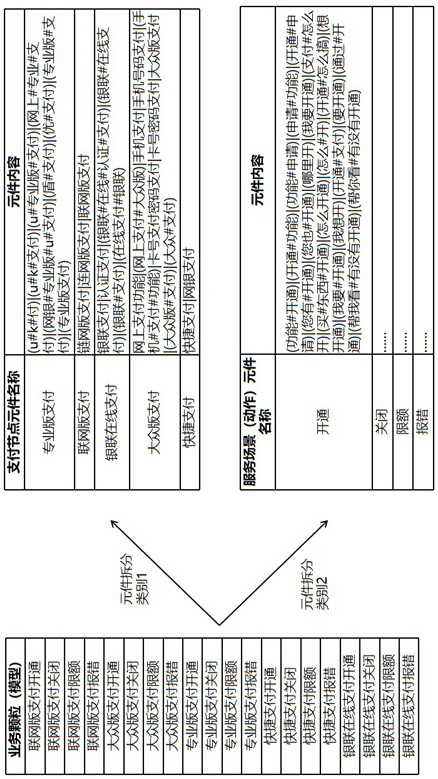 Voice text data analysis method and equipment for element splitting and combination