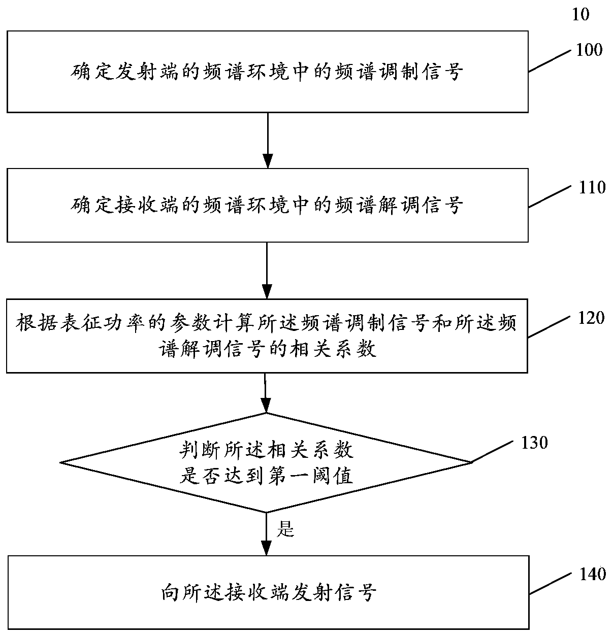 Signal transmitting method and device