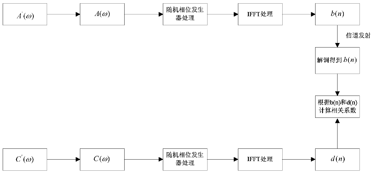 Signal transmitting method and device