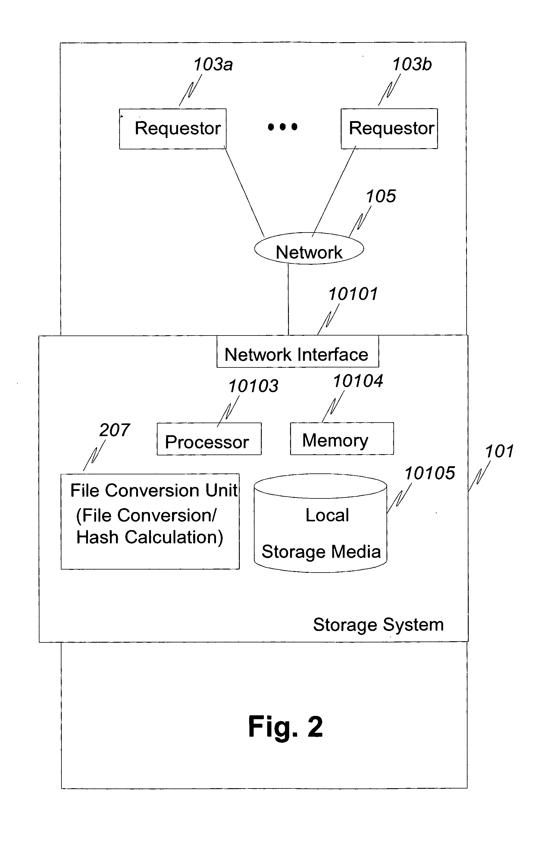 Storage system storing a file with multiple different formats and method thereof