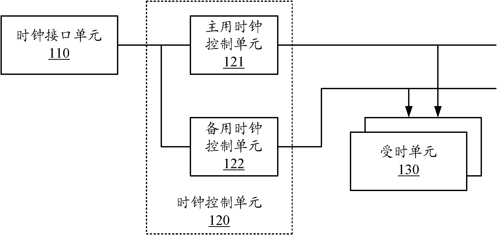 Clock transmission method, synchronization method and system, and sending and receiving device