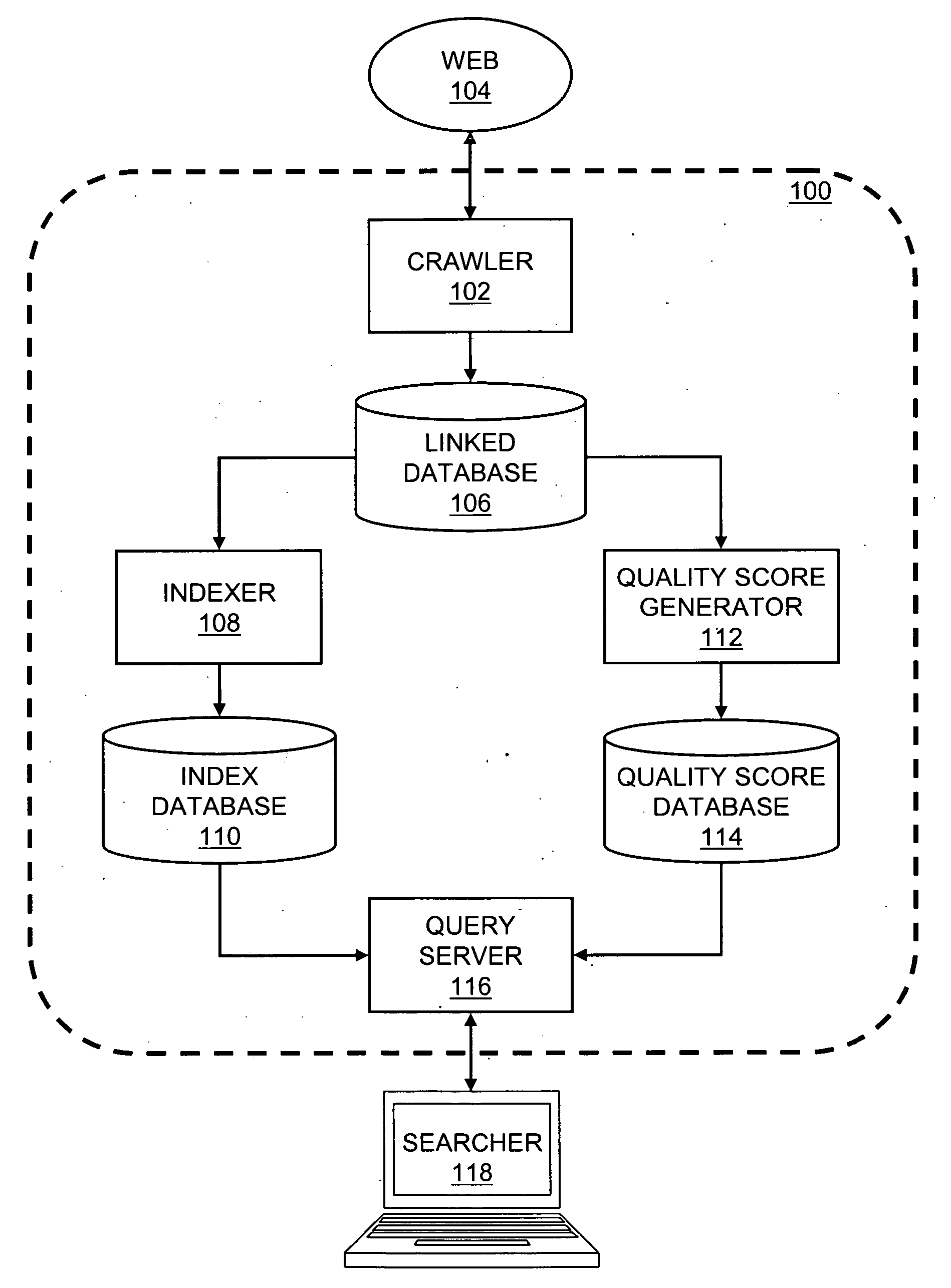Method for assigning quality scores to documents in a linked database