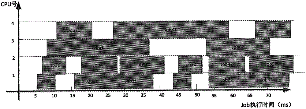 Three-dimensional scheduler model and scheduling algorithm thereof