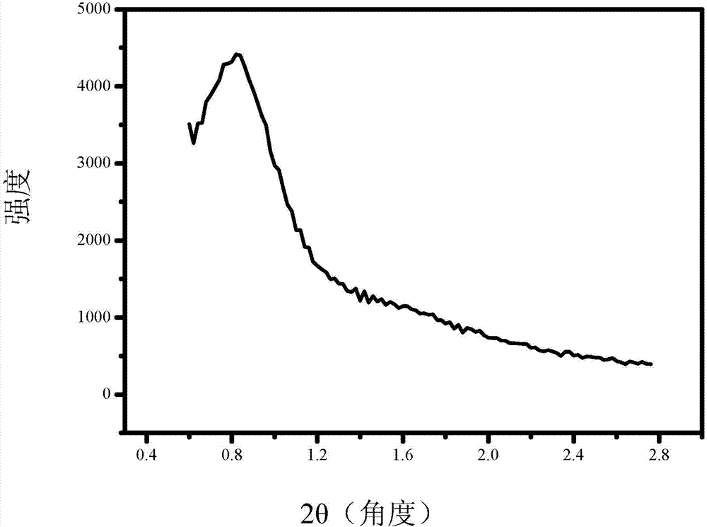 High-crystallinity titanium dioxide-silica nano composite material with regular mesoporous structure as well as preparation method and application thereof