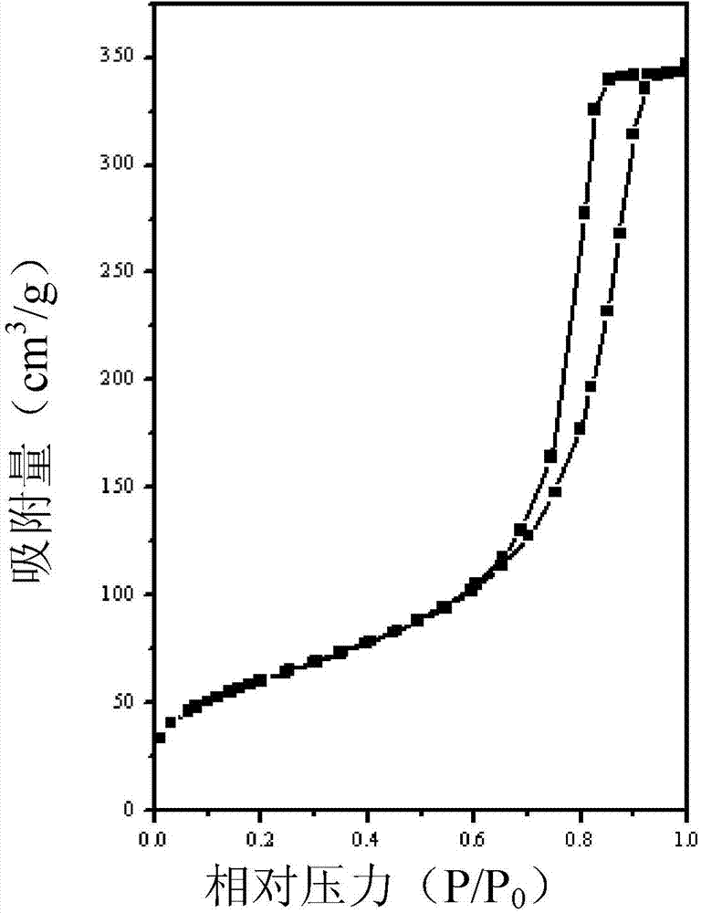 High-crystallinity titanium dioxide-silica nano composite material with regular mesoporous structure as well as preparation method and application thereof