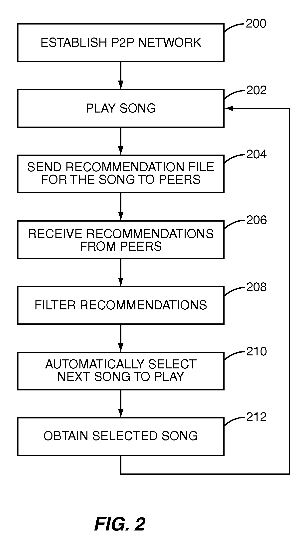 Graphical user interface system for allowing management of a media item playlist based on a preference scoring system