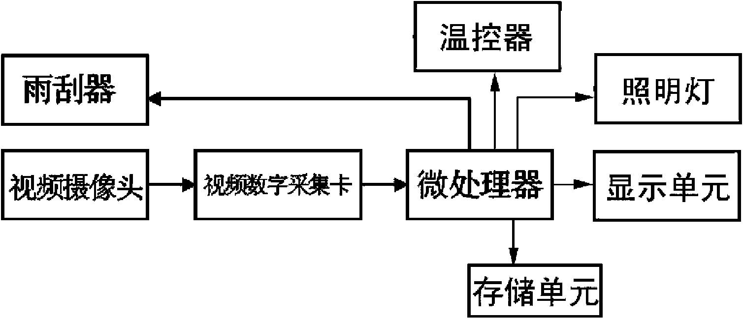 Rainfall weather phenomenon acquisition device