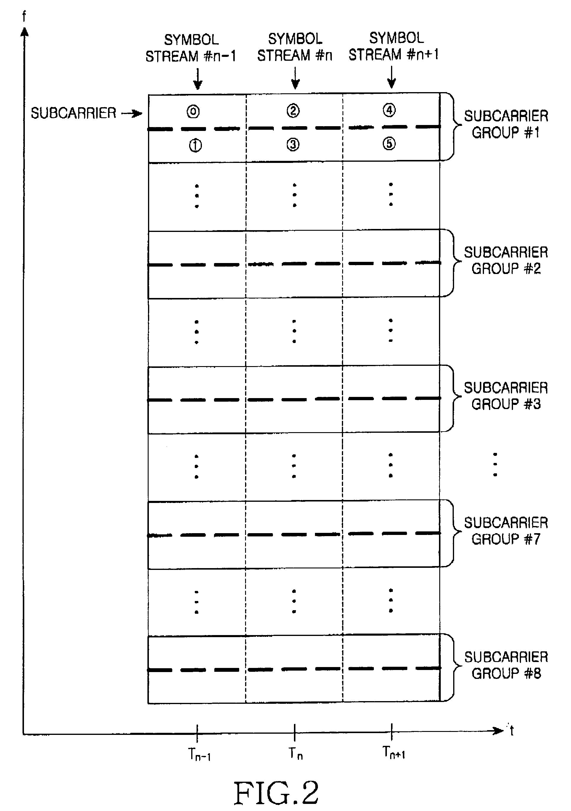 Apparatus and method for transmitting and receiving a data frame processing result in an OFDMA mobile communication system