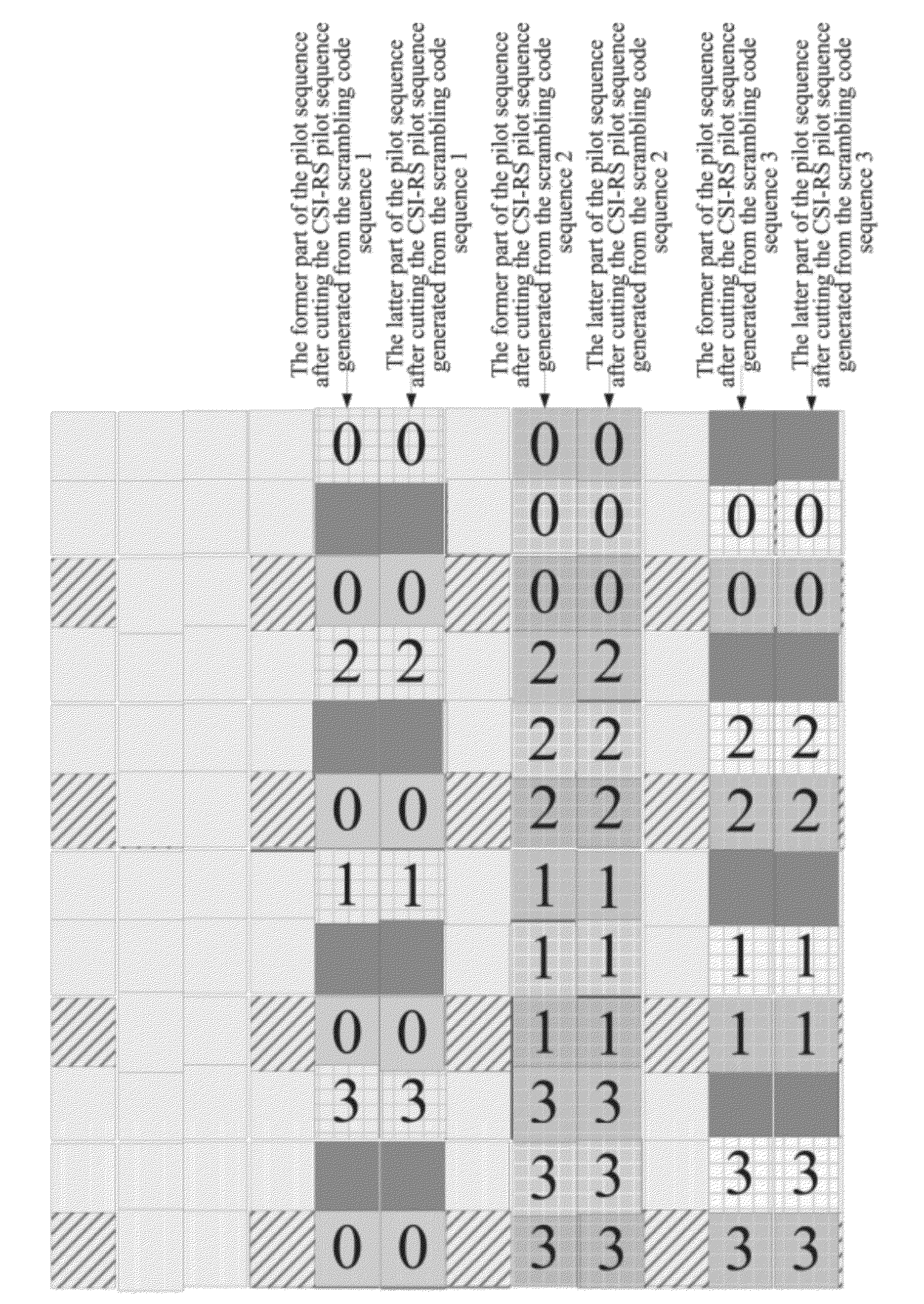 Method and device for generating and mapping channel state information reference signal sequence