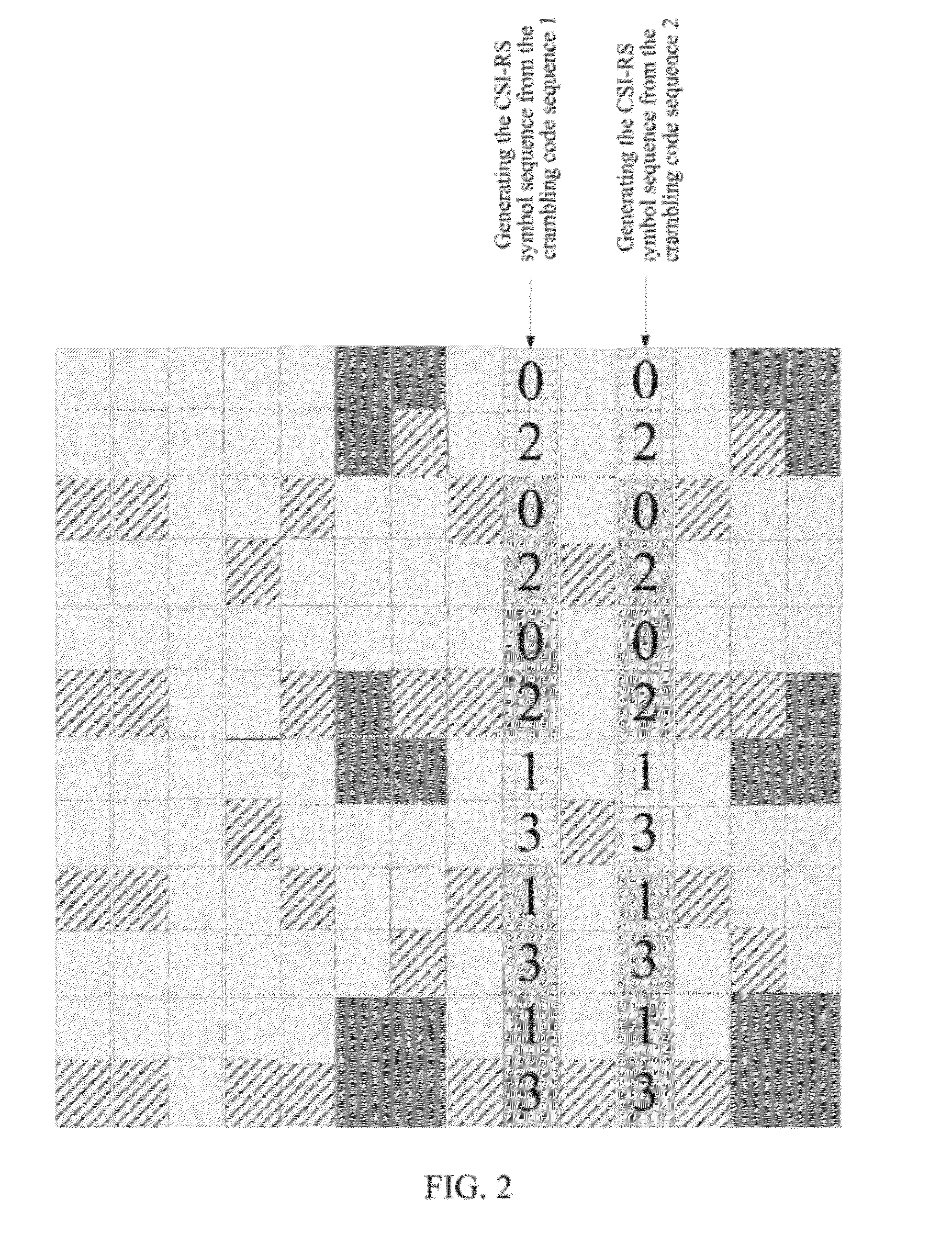 Method and device for generating and mapping channel state information reference signal sequence